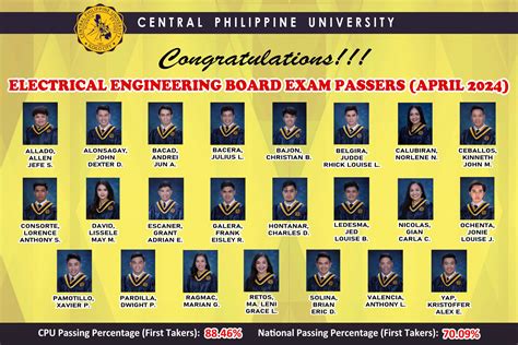 electrical engineering board exam schedule 2024|TOP SCHOOLS: April 2024 REELE and RMELE Electrical .
